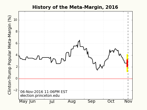 mm_history-unlabeled-6nov2016-1